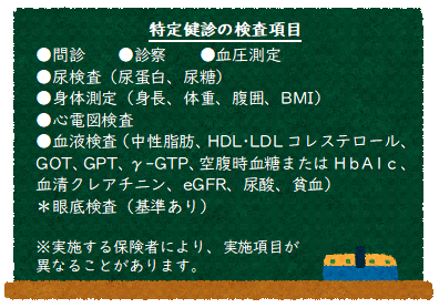 特定健診の検査項目