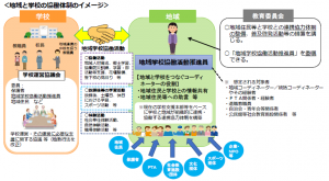 地域学校協働活動参考図