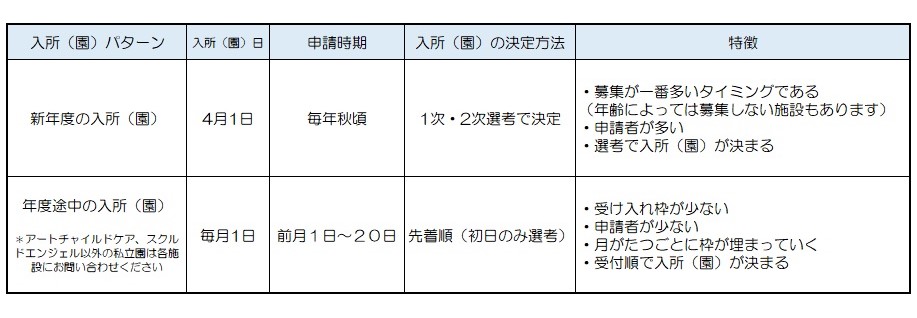 入所（園）パターン