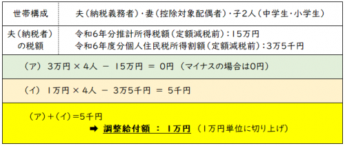 パターン例２