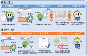 書かない窓口事業の画像