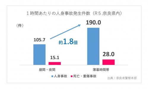 グラフ