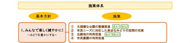 施策体系