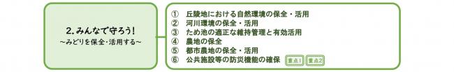 施策体系