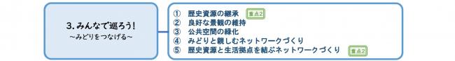 施策体系