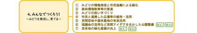 施策体系