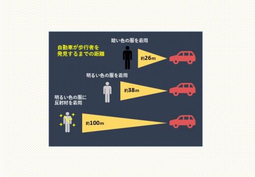 距離