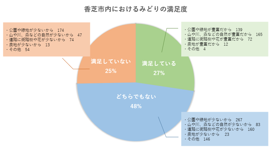 満足度