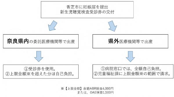 新生児聴覚