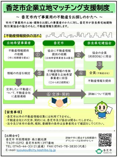 企業立地マッチング支援制度の概要