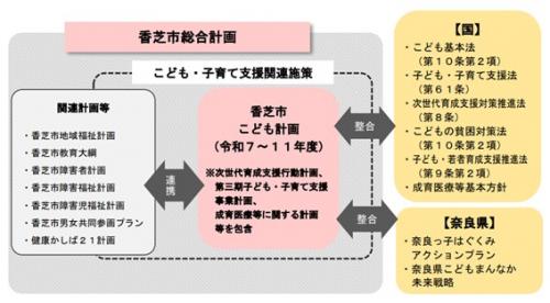 こども計画　位置づけ