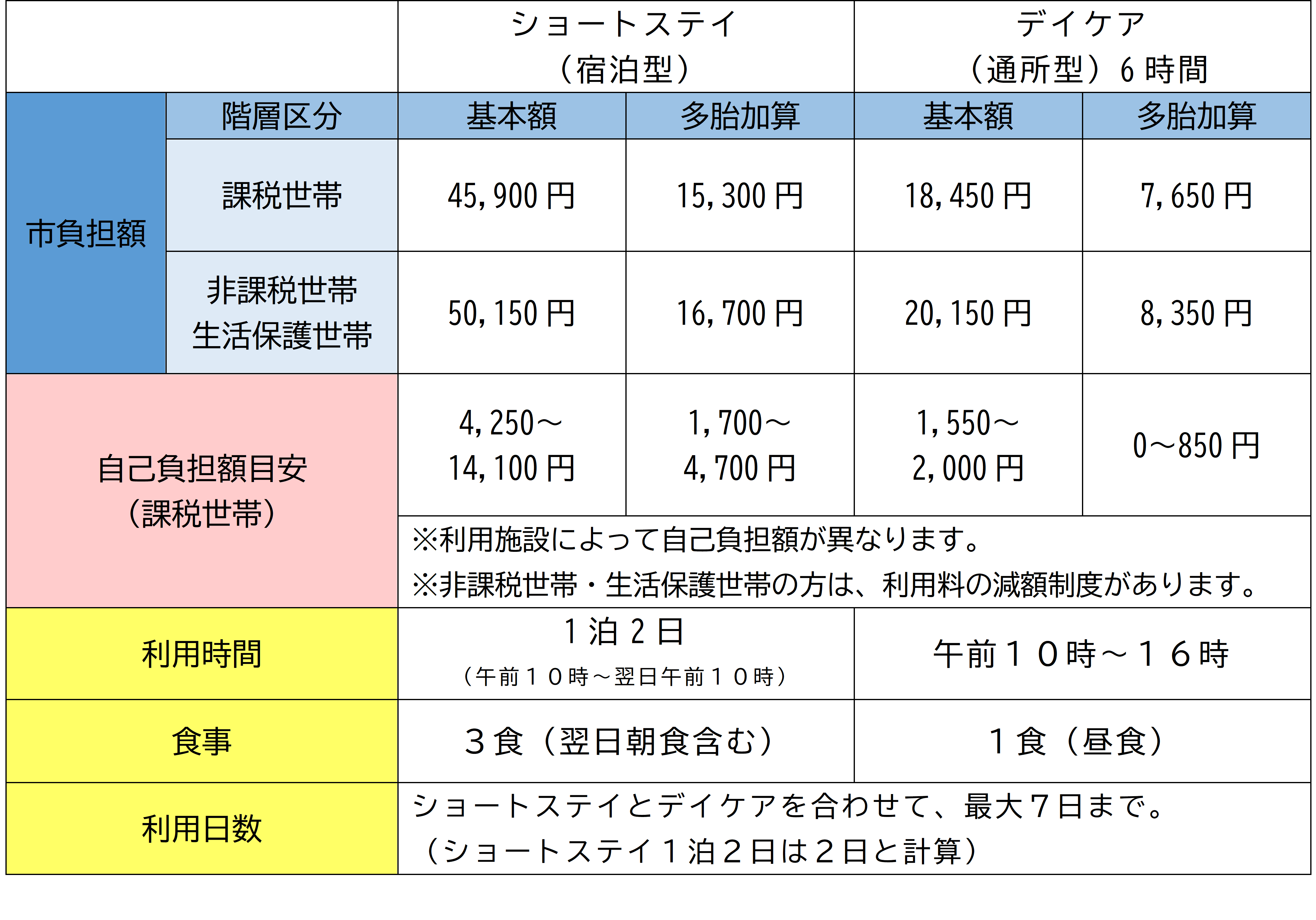自己負担