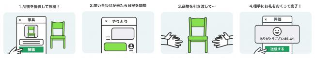 さ