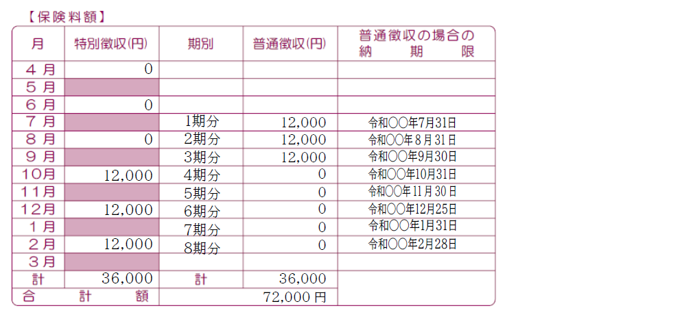 納付期限欄