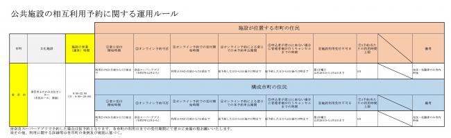 （香芝市）公共施設の相互利用予約に関する運用ルール