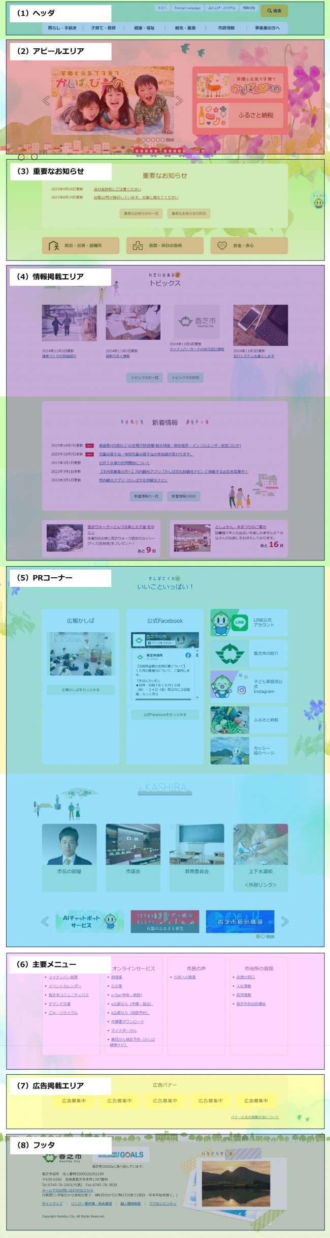 香芝市トップページのエリア説明