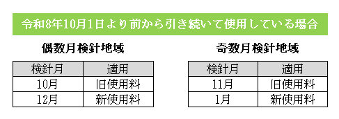 検針1