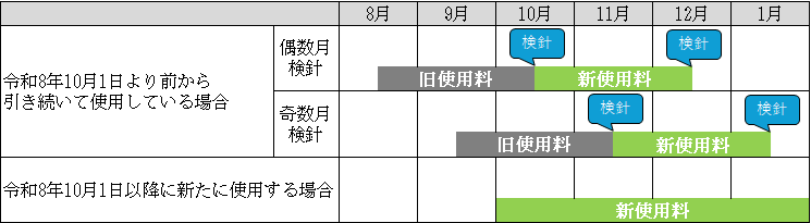 検針1