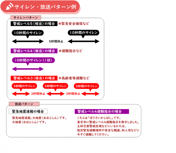 サイレン・放送パターン例