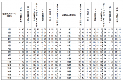 ダイヤ