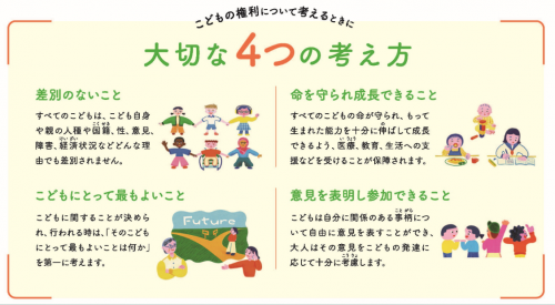 こどもの権利　イラスト
