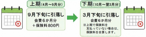支払の流れ