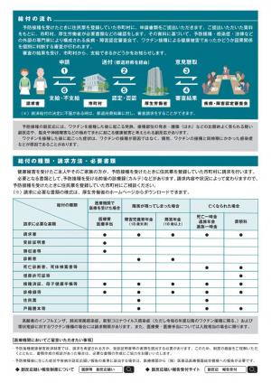 予防接種健康被害救済制度