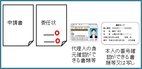 本人確認（代理）