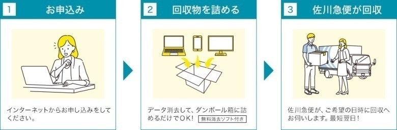 ご利用方法の画像