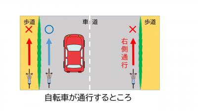 自転車が通行するところ