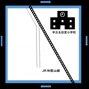 場所を示す写真