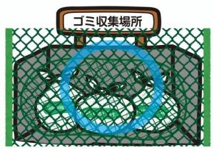 (4)ゴミ出しマナーの徹底