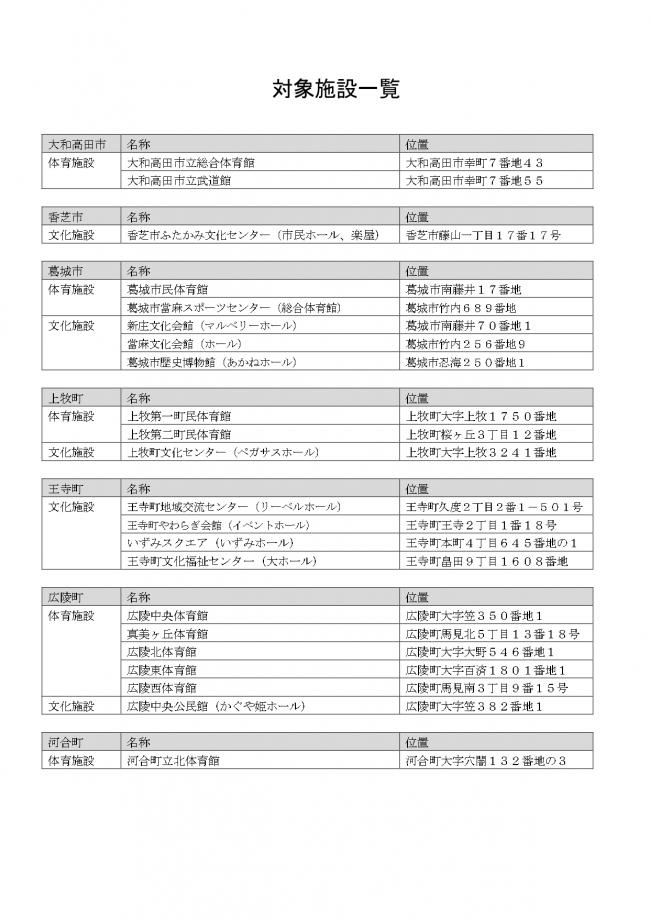 対象施設一覧