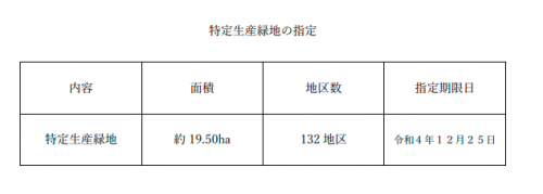 指定区域概要