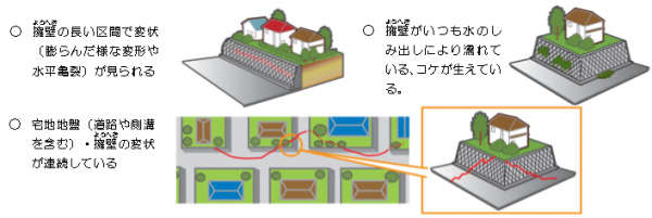 宅地の変状