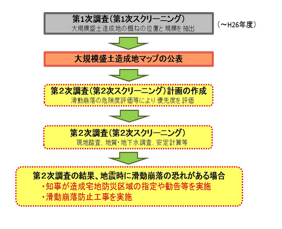 フロー図