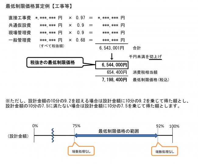 計算例