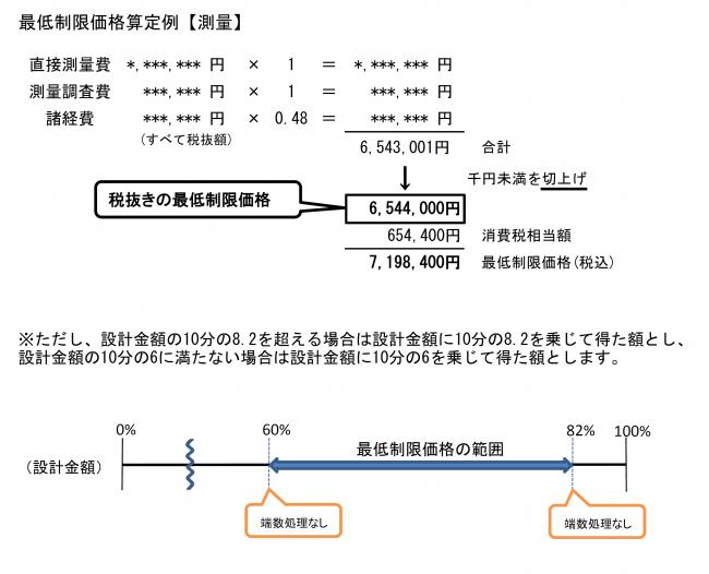 計算例