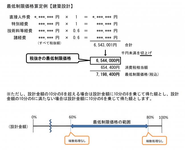 計算例