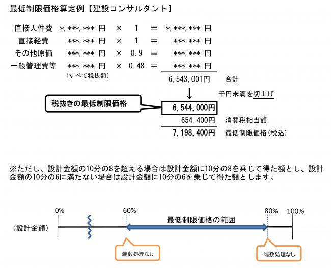 計算例