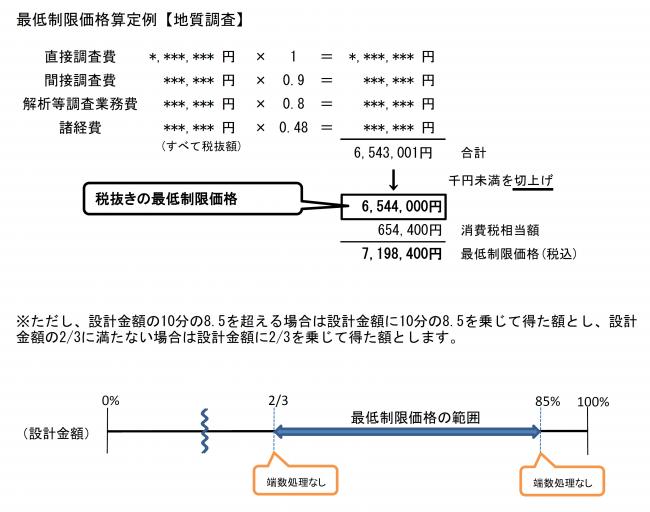 計算例