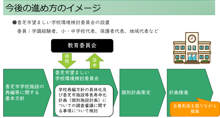 今後の進め方のイメージ