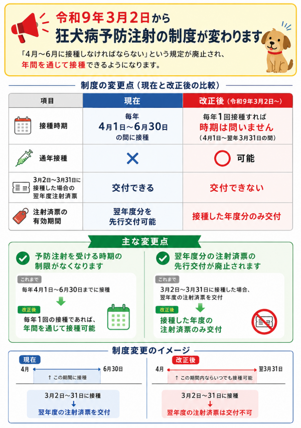 表